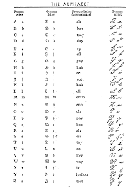 german alphabet chart 2019