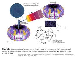 Our universe is the result of a proton, or Planck singularity ...