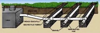 The 3 inch pipe is at a 1/8 to 1/4 inch slope per foot! The Truth About Septic Systems Mother Earth News