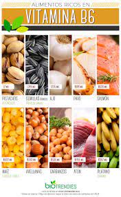 English español português français italiano svenska deutsc gli alimenti ricchi di vitamina b sono fondamentali per l'uomo. Vitamina B6 Piridoxina Beneficios Y Alimentos Con Vitamina B6