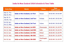 Styris and manjrekar on where india went wrong. India Vs New Zealand 2016 Schedule Time Table Youtube