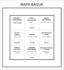 Bagua Model Jpg 1547 1680 Feng Shui Disenos De Unas Mapas