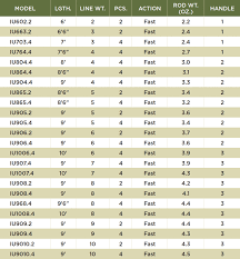 48 Credible St Croix Horseshoe Size Chart