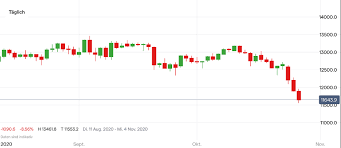 Demonetized rs 500 and 1,000 notes in november 2016 due to a massive increase in counterfeit notes. Dax Kurs Fallt Bitcoin Auch Neuer Crash Ig De