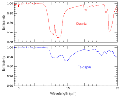 Emissivity