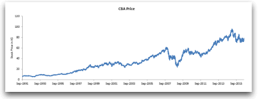 Deliver its news into your news feed, and. 4 Ipos That Have Returned Over 1000 Onmarket