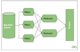 Image result for Map reduce data flow with a single reduce task