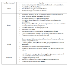 Maybe you would like to learn more about one of these? Faktor Faktor Pengeluaran Nash Notes