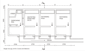Livestock Kenya Pig Housing Plans For