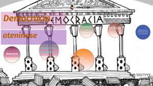 Conoce los orígenes de la democracia ateniense, cómo se fue formando, bajo que gobierno se consolidó y que cambios se fueron dando durante sú desarrollo. Democracia Ateniense By Javier Martinez