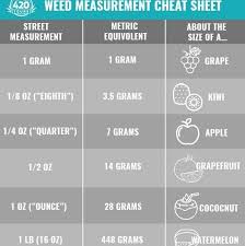 Quarter Of Weed Weight Chart Www Bedowntowndaytona Com
