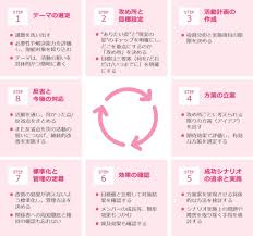 技術コンサルタント･技術顧問の英知継承