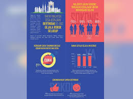 Statistik perokok di malaysia 2018. Rakyat Malaysia Gesa Kerajaan Tegas Bendung Rokok Seludup Haram