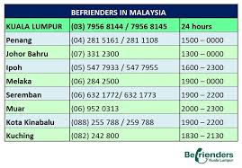 Here are 10 reasons that make mobile apps better than mobile websites. Befrienderskl 03 76272929 24hours On Twitter Panggilan Ke Talian Befrienders Percuma Untuk Lapan Telco Calls To Befrienders Are Free From These Eight Telcos Celcom Digi Maxis Telekom Time U Mobile Webe Ytl Yes