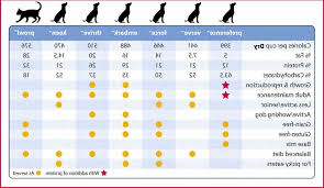 german shepherd food chart petsidi