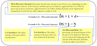 6 1 Figuring Out The Cost Discounts How Much Mathematics Libretexts