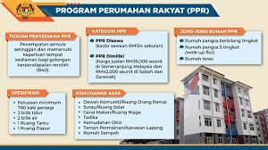 Kementerian wilayah persekutuan sentiasa prihatin dengan keperluan perumahan di kalangan rakyat, lantas 2. Portal Rasmi Kementerian Perumahan Dan Kerajaan Tempatan