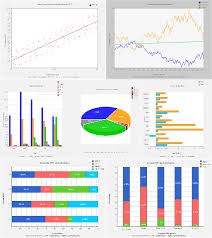 eugenmihailescu poor mans php chart library wiki