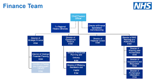 Full Details New Nhs England And Improvement Structure