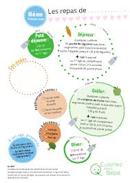 Repas Type Bebe 4 A 6 Mois Cuisinez Pour Bebe Diversification Alimentaire Bebe Aliments Pour Bebe Faits Maison Repas Pour Bebe Faits Maison
