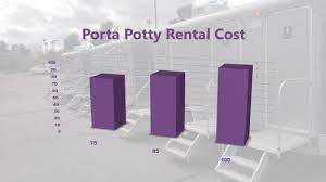 There are many factors that determine the pricing structure for renting portable restrooms—which can include. How Much Does Porta Potty Rental Cost