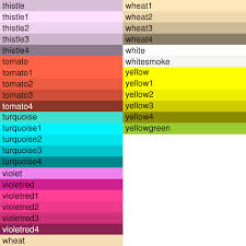 The similarity of colors can be determined by the name or using special formula to calculate distance between different named colors. Named Colors