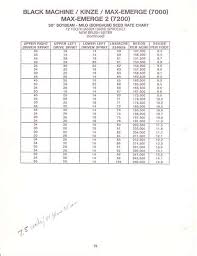 Viewing A Thread Black Machine Planting Rates