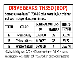 How To Calibrate Gm Mechanical Speedometers Hot Rod Network