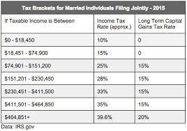 75 Rational Chart For Federal Taxes By Income Bracket