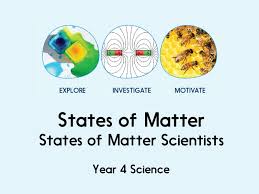 Solid particles are held together closely. States Of Matter States Of Matter Scientists Year 4 Teaching Resources