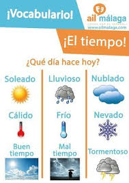 Malaga Is One Of The Best Places To Enjoy The Sun But It Won T Be Sunny 365 Days A Yeast Learning Spanish Learning Spanish Vocabulary Spanish Lessons For Kids