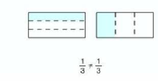 Tugas akhir modul 2 pendalaman materi matematika. Tugas Akhir Modul 3 Matematika Ppgdaljab Kompilasi Data Pendidikan