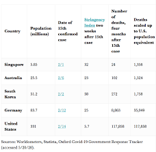 Check spelling or type a new query. Winter In Australia Econlib