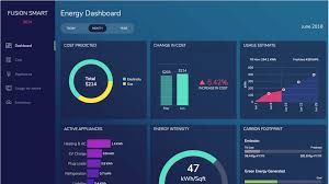 Business Dashboards With Real World Data Fusioncharts