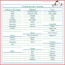 Niente panico, fatevi aiutare da queste app android per alleviarlo un po'! Lista Della Spesa Da Scaricare E Stampare Genitorialmente