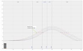 Using Otm Directional Calendar Spreads