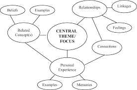 A research paper proposal template breaks down all the necessary sections of the proposal into segments. Mind Maps In Qualitative Research Springerlink