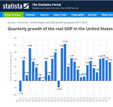 Obamas Gdp Growth Average Was A Low 2 05 Digital Empire
