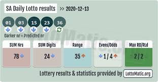 Pin On Sa Daily Lotto Numbers