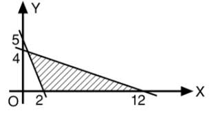 X 1 x 2 y 0 , y 3x 3 , dan x y 12. Gambarkan Himpunan Penyelesaian Sistem Pertidaksamaan Berikut Pada Diagram Kartesius X 3y 12 5x 2y 10 Mas Dayat