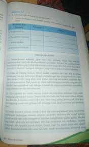 Berikut ini adalah soal dan jawaban tugas bahasa indonesia kelas 11 buku paket halaman 65 kurikulum 2013 semester 2. Jawaban Halaman 187 Kegiatan 7 5 Kls8 Bahasa Indonesia Pencari Jawaban