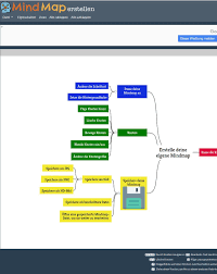 Freeware zur darstellung komplexer strukturen. Kostenlos Mindmaps Erstellen Mindmap Mindmap Erstellen Mind Map