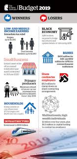 Piyush goyal are only proposal and have to be approved by the new incoming government coming out of result of 2019 general election. Federal Budget 2019