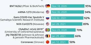 Δύο δόσεις των εμβολίων των pfizer/biontech ή astrazeneca/οξφόρδης προστατεύουν σε ποσοστό άνω του 90% έναντι των νοσηλειών, αφότου κάποιος έχει προσβληθεί από την παραλλαγή δέλτα του κορονοϊού, η οποία ταυτοποιήθηκε πρώτα στην ινδία, σύμφωνα με μια μελέτη, που δημοσιεύτηκε. H Apotelesmatikothta Kai Ta Problhmata Twn Emboliwn Crisismonitor Gr