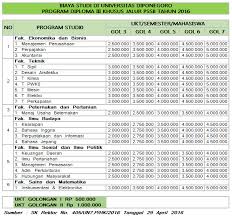 Besaran ukt dan spi jalur ujian mandiri undip 2020pada video ini adalah membahas uang kuliah tungggal (ukt) dan sumbangan pengembanagan institusi (spi). Daftar Ukt Undip Dan Mekanisme Pengajuan Keringanan Ukt Info Biaya Kuliah