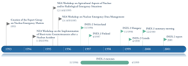 nea international nuclear emergency exercises inex inex 2