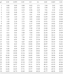 Appendix B Critical Value Tables Nonparametric Statistics