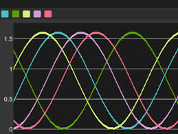 Dynamic Line Chart Asset Store