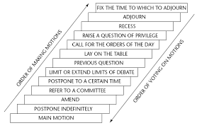 Why Facebook And Roberts Rules Fail The Umc United