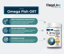 Our mega omega trail mix is a delicious blend of nuts, fruits and seeds. Megalive Fish Oil Is One Of The Most Consumed Health Facebook